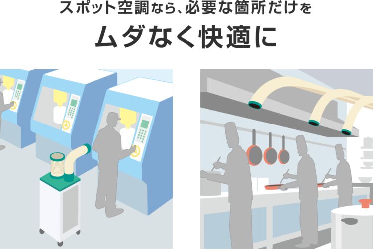 スポットエアコンについて